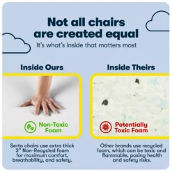 Serta Ashland Fabric Office Chair -Furniture Specialty Shop 810590407 91